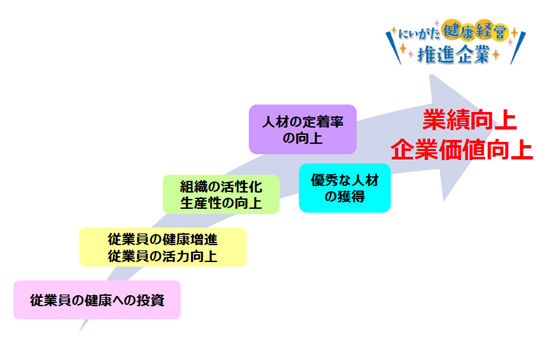にいがた健康経営推進企業